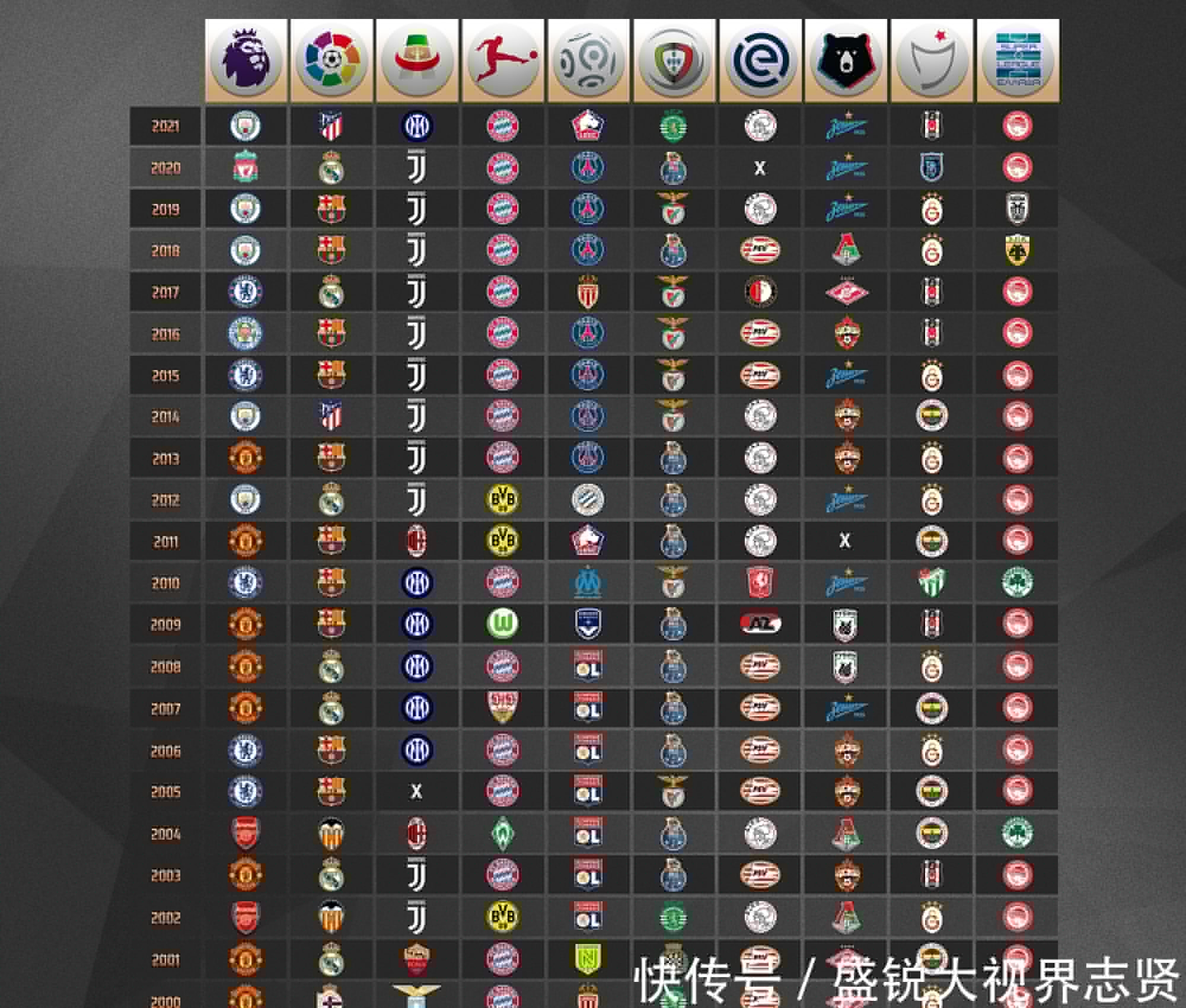 这一点对于